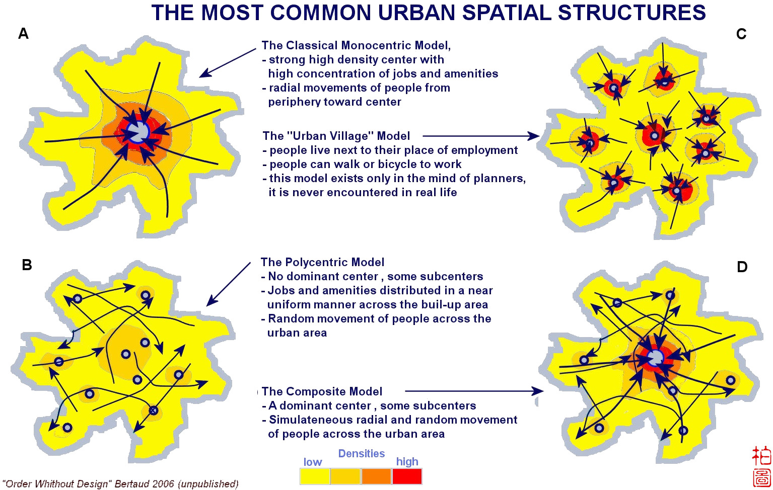 What is Polycentric urbanism? 3 Landscape Urbanism